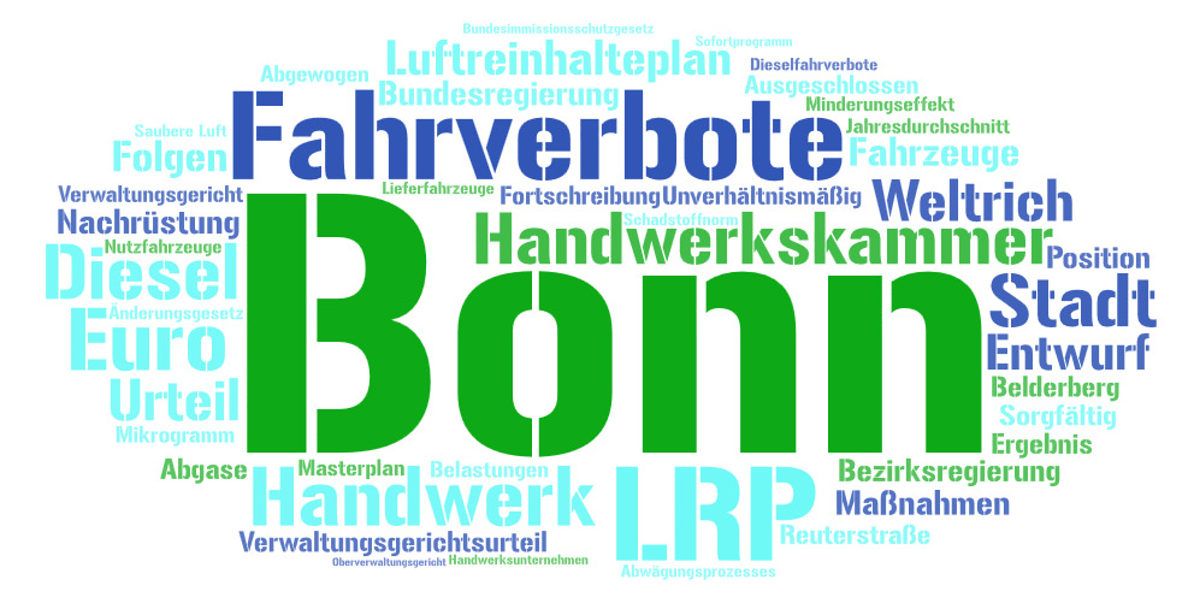 Wortwolke zum Luftreinhalteplan Bonn Wortwolke zum Luftreinhalteplan Bonn