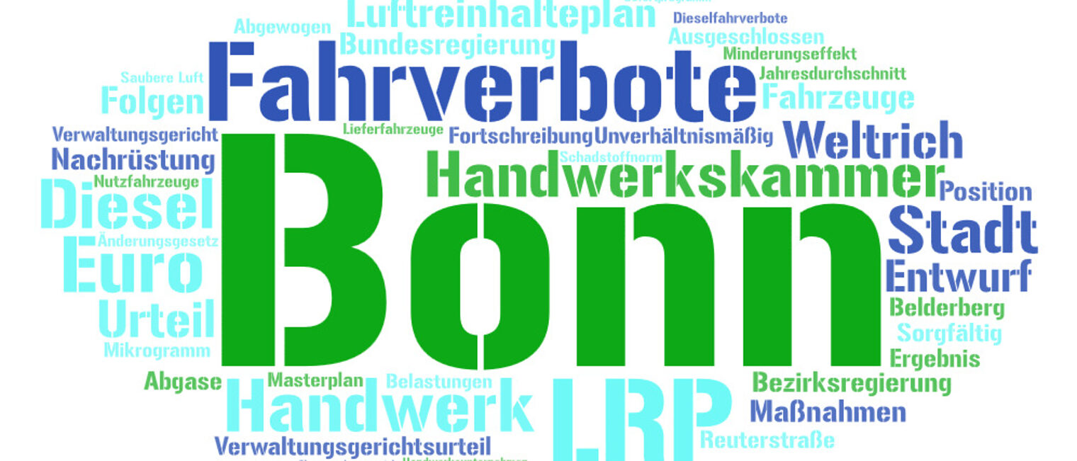 Wortwolke zum Luftreinhalteplan Bonn Wortwolke zum Luftreinhalteplan Bonn